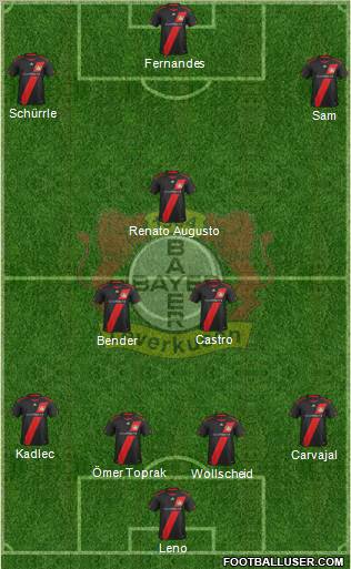 Bayer 04 Leverkusen Formation 2012