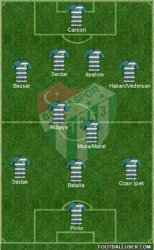 Bursaspor Formation 2012