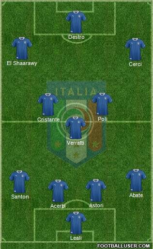 Italy Formation 2012