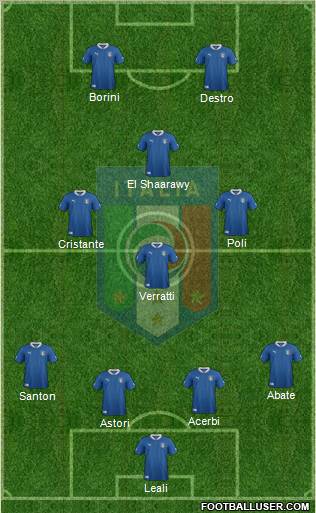 Italy Formation 2012