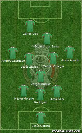 Mexico Formation 2012