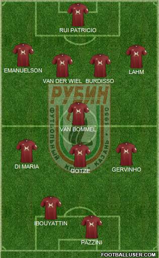 Rubin Kazan Formation 2012