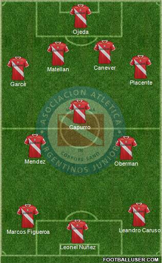 Argentinos Juniors Formation 2012