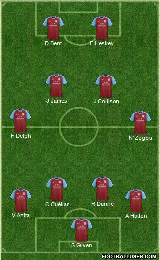 Aston Villa Formation 2012