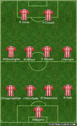 Stoke City Formation 2012