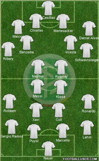 Germany Formation 2012