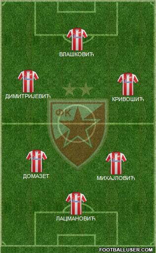 FC Red Star Belgrade Formation 2012