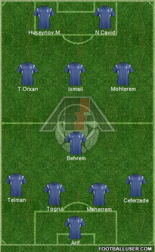 Azerbaijan Formation 2012