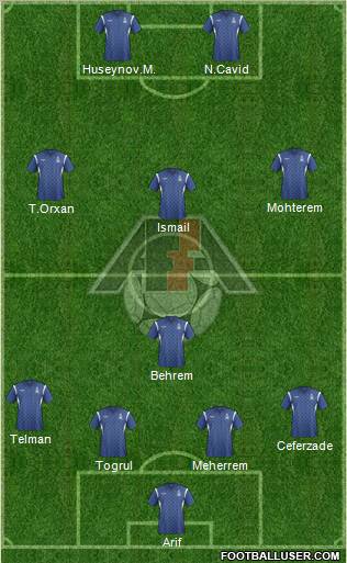 Azerbaijan Formation 2012