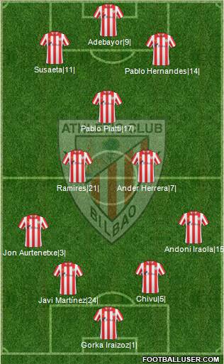 Bilbao Athletic Formation 2012