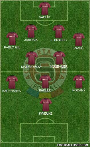 Sparta Prague Formation 2012