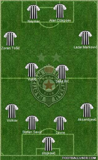 FK Partizan Beograd Formation 2012