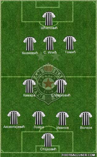 FK Partizan Beograd Formation 2012