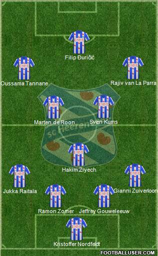 sc Heerenveen Formation 2012