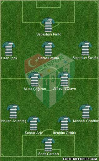 Bursaspor Formation 2012