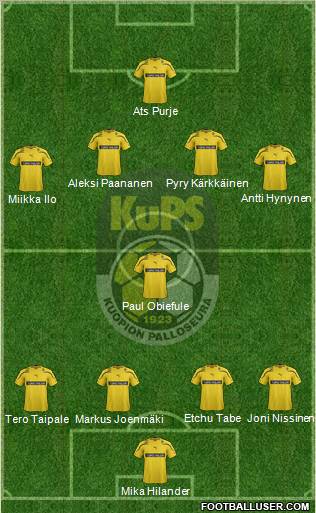 Kuopion Palloseura Formation 2012