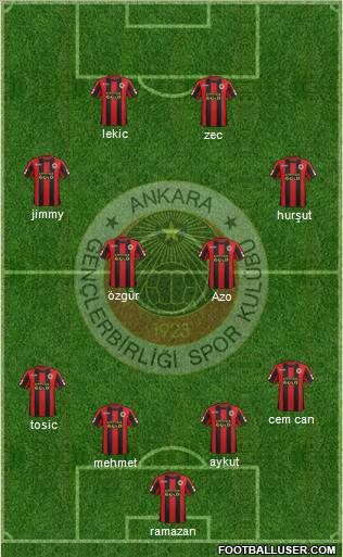 Gençlerbirligi Formation 2012