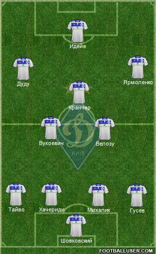 Dinamo Kiev Formation 2012