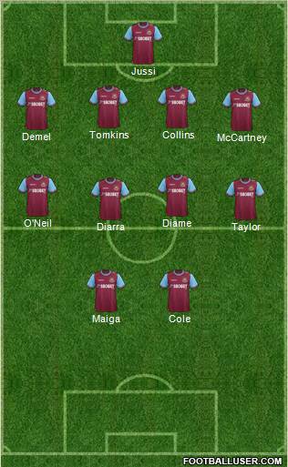 West Ham United Formation 2012