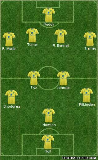 Norwich City Formation 2012