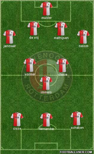 Feyenoord Formation 2012