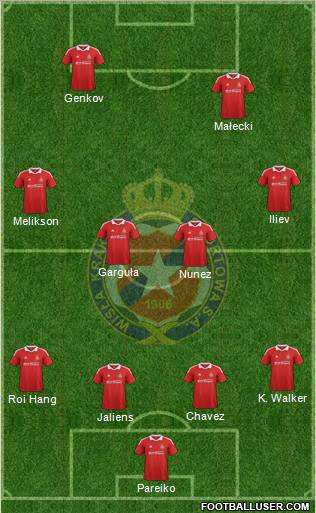 Wisla Krakow Formation 2012