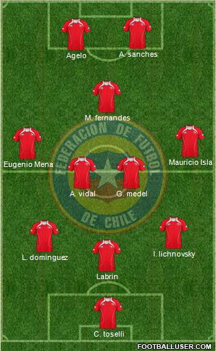 Chile Formation 2012