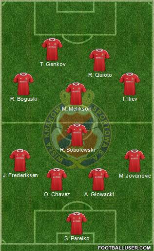 Wisla Krakow Formation 2012