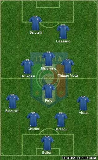 Italy Formation 2012