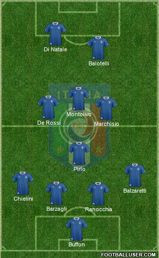 Italy Formation 2012