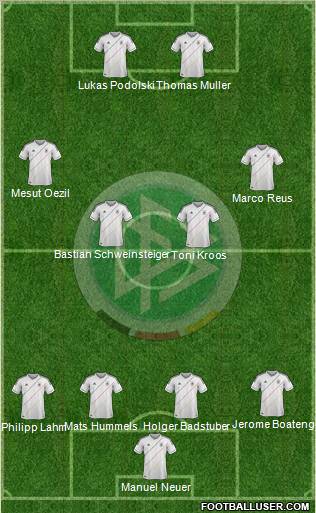 Germany Formation 2012