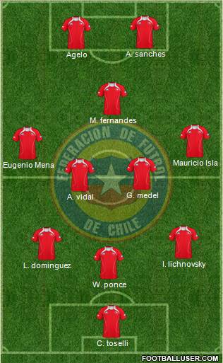 Chile Formation 2012