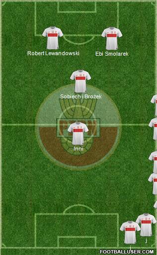 Poland Formation 2012