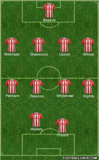 Stoke City Formation 2012