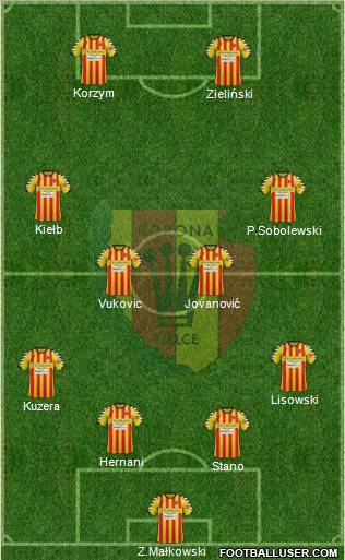 Korona Kielce Formation 2012