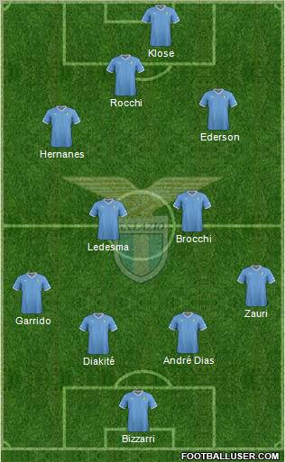 S.S. Lazio Formation 2012