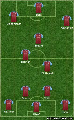 Aston Villa Formation 2012