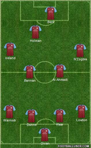 Aston Villa Formation 2012