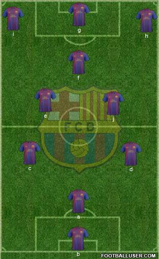 F.C. Barcelona B Formation 2012