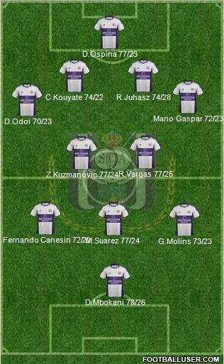 RSC Anderlecht Formation 2012