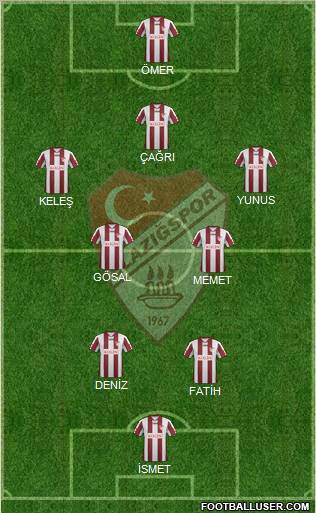 Elazigspor Formation 2012