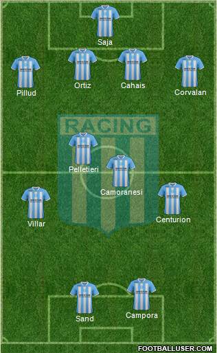 Racing Club Formation 2012