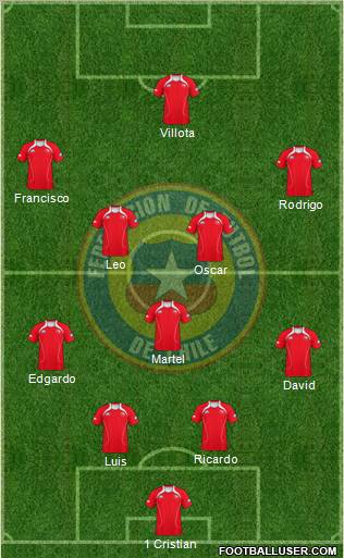 Chile Formation 2012