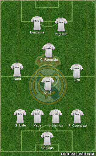 Real Madrid C.F. Formation 2012