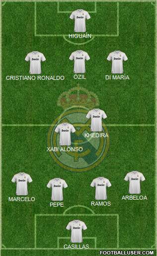 Real Madrid C.F. Formation 2012