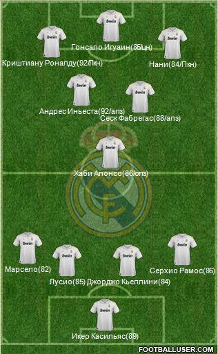 Real Madrid C.F. Formation 2012