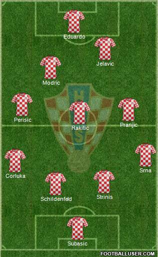 Croatia Formation 2012