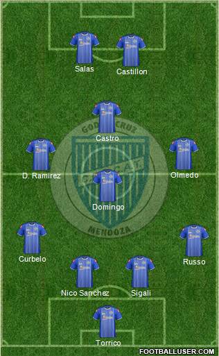 Godoy Cruz Antonio Tomba Formation 2012