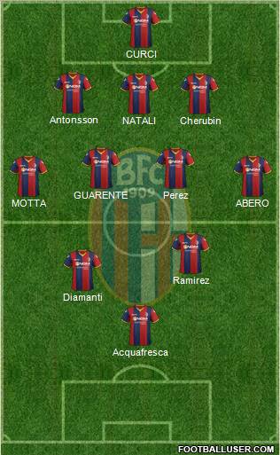 Bologna Formation 2012