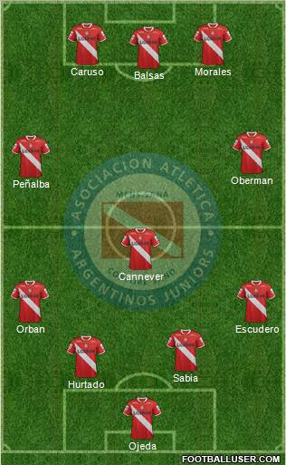 Argentinos Juniors Formation 2012